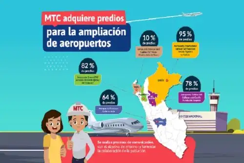 Se estimula la participación de la población en el procedimiento de adquisición.