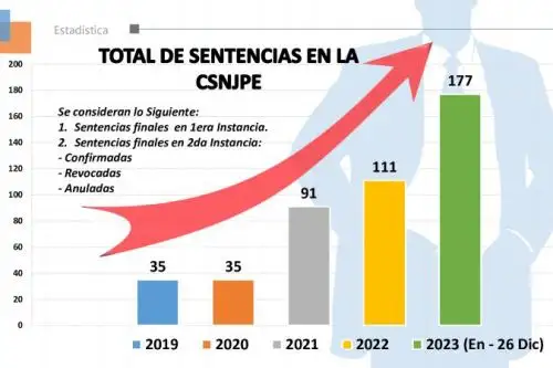 ANDINA/Difusión