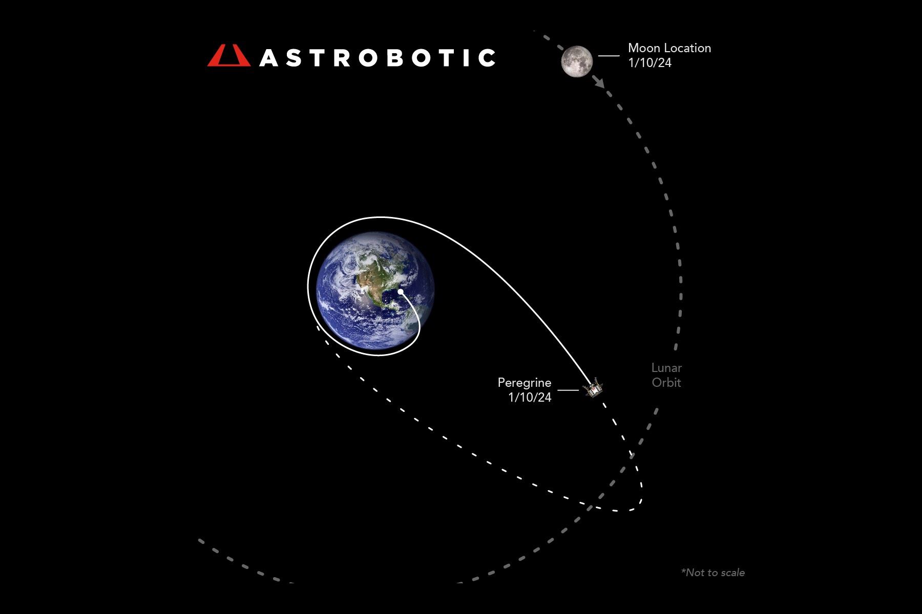 Astrobotic reveló la primera imagen enviada por el módulo lunar  Peregrine desde el espacio.