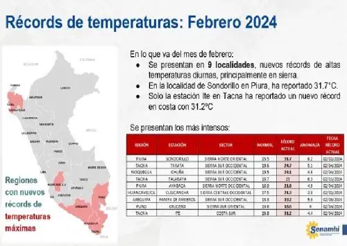 Las regiones del sur registran las mayores anomalías de temperaturas por la ola de calor. Varias estaciones del Senamhi han registrado valores de hasta seis grados por encima de lo normal.