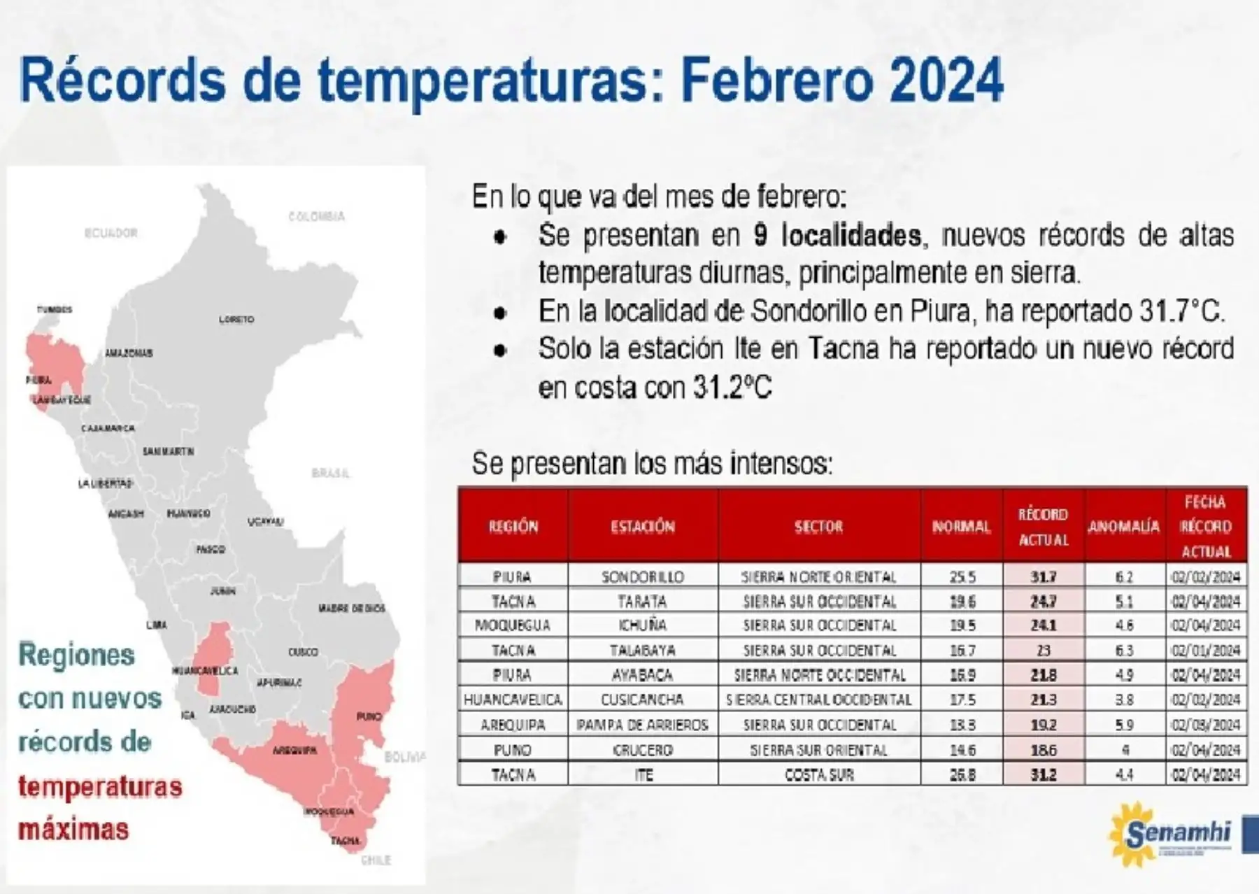 Las regiones del sur registran las mayores anomalías de temperaturas por la ola de calor. Varias estaciones del Senamhi han registrado valores de hasta seis grados por encima de lo normal.