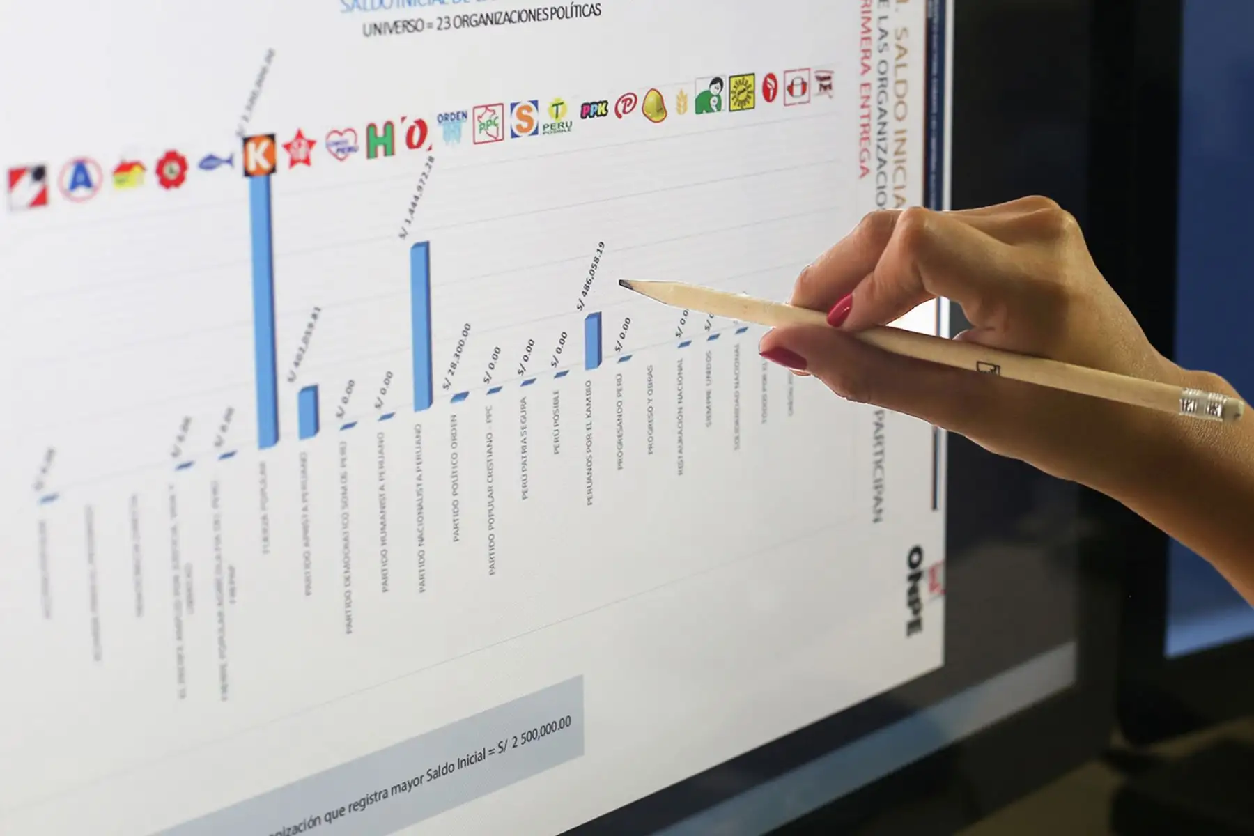 ONPE capacitará a organizaciones políticas para que presenten información financiera