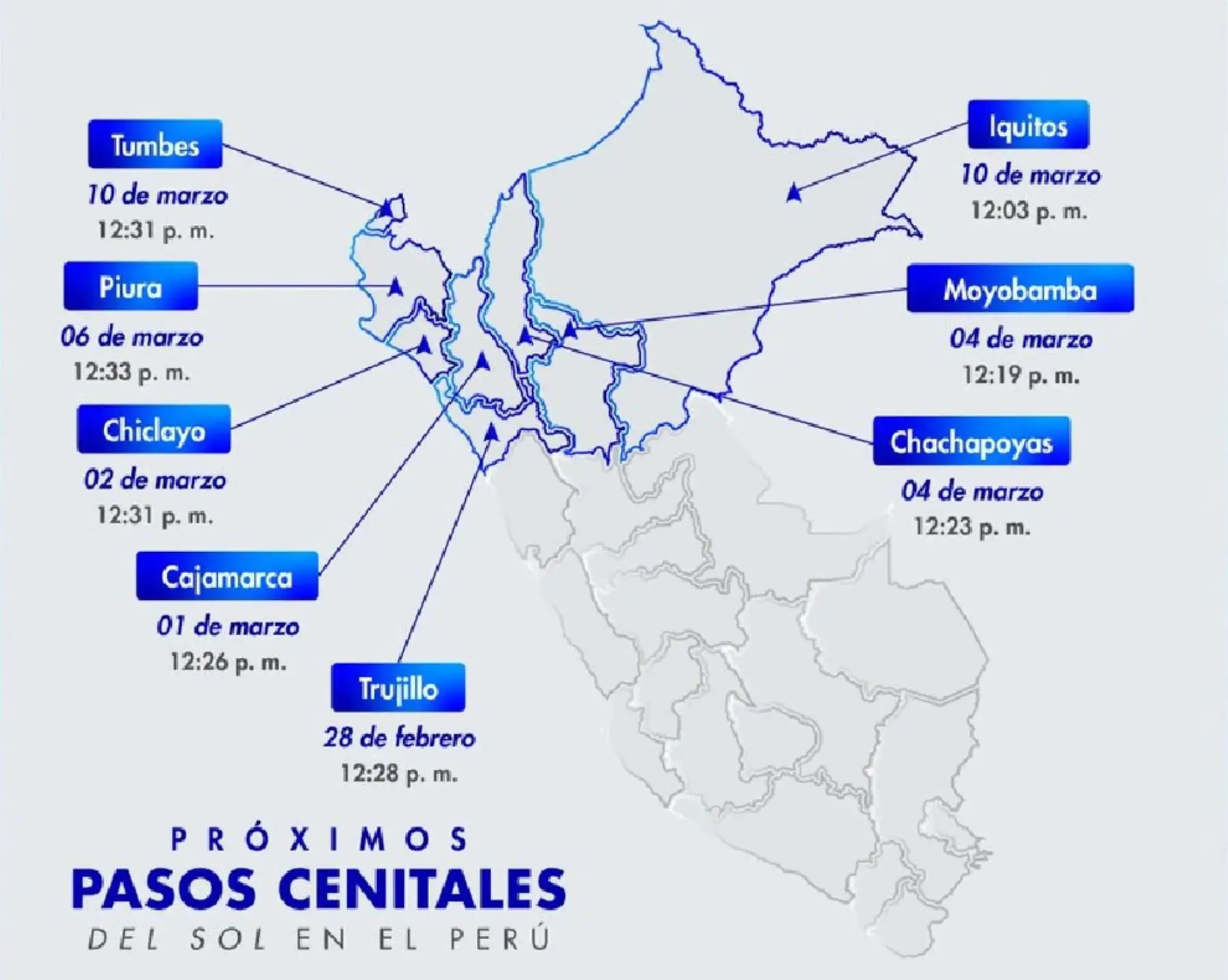 Desde Trujillo hasta Tumbes y algunas zonas de Cajamarca y de la Selva norte experimentarán el evento de un día sin sombra por el Paso Cenital del Sol.