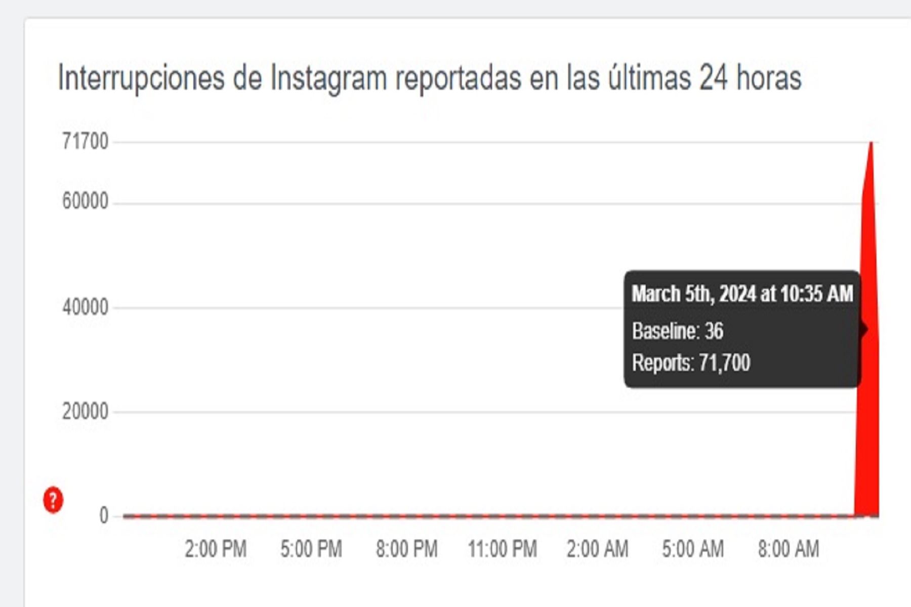 a partir de las 10:20 a.m.  los usuarios notaron que Facebook les cerró su sesión sin permitirles volver a ingresar.Foto: captura