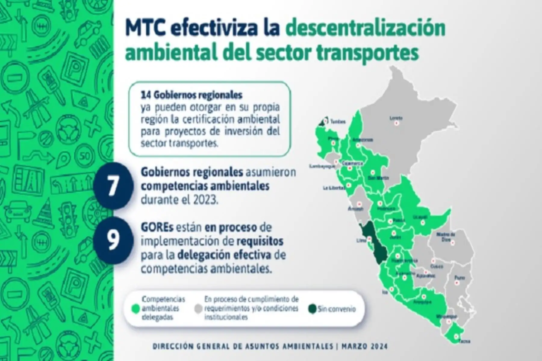 La delegación de competencias ambientales beneficia a los gobiernos regionales en la generación de recursos económicos propios,