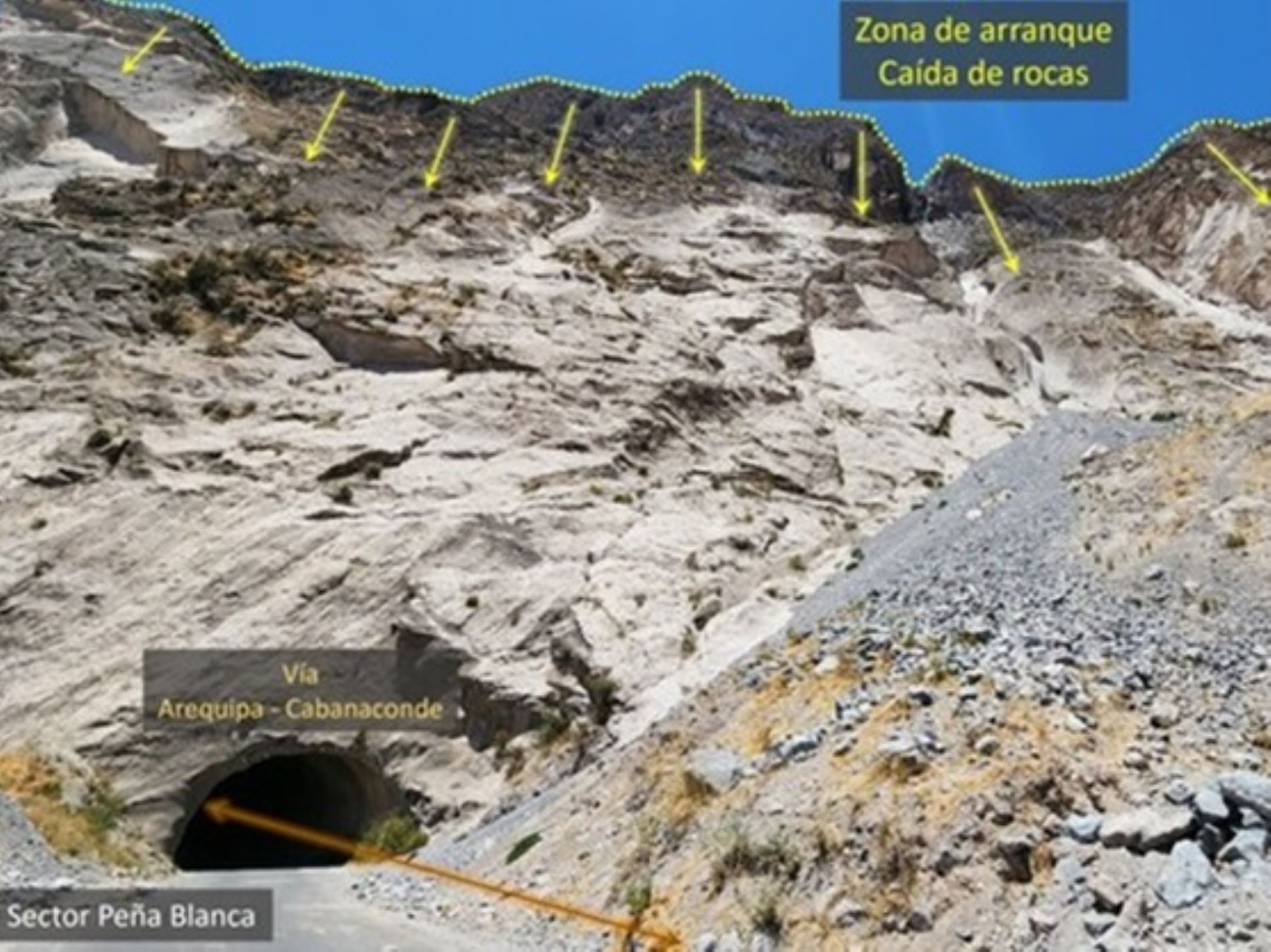 Ingemmet advierte que la carretera Arequipa - Cabanaconde está en riesgo por derrumbes y caída de rocas.