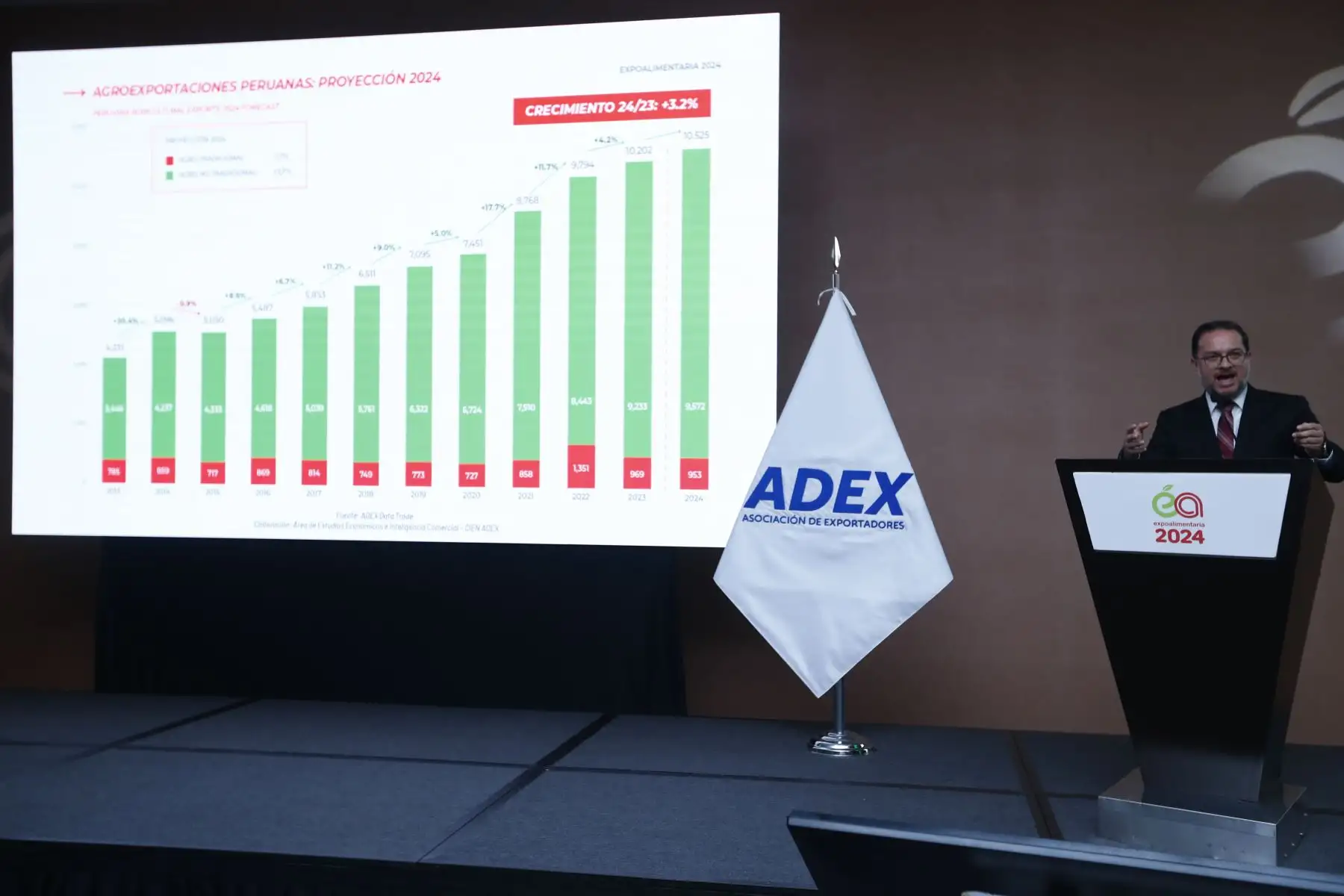 Desde el hotel Westin en San Isidro se realizó el lanzamiento oficial de la feria Expoalimentaria 2024, que se realizará del 25 al 27 de setiembre en el Centro de Exposiciones Jockey. Foto: ANDINA/Daniel Bracamonte