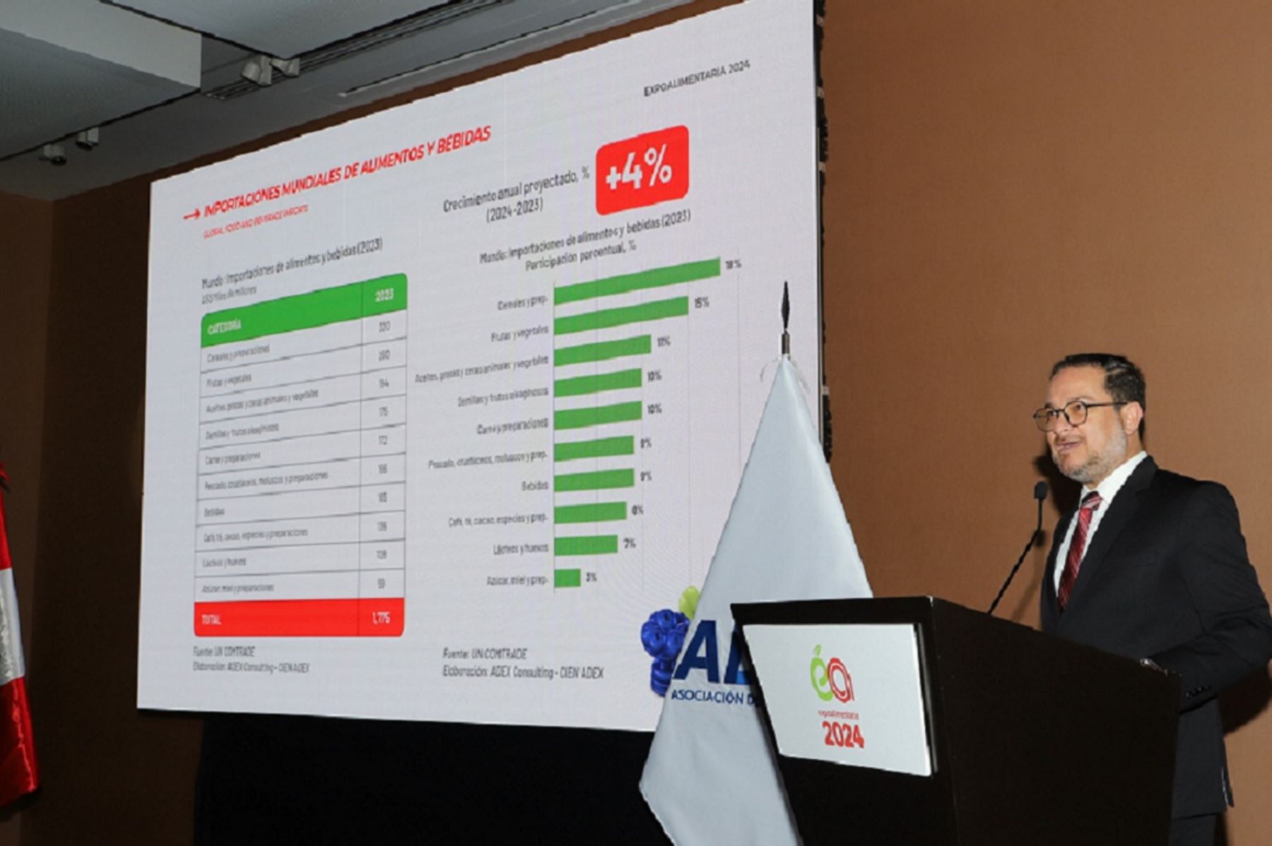 Director del Centro de Investigación de Economía y Negocios Globales de la Asociación de Exportadores Cien-Adex, Edgar Vásquez Vela. Foto: Cortesía.