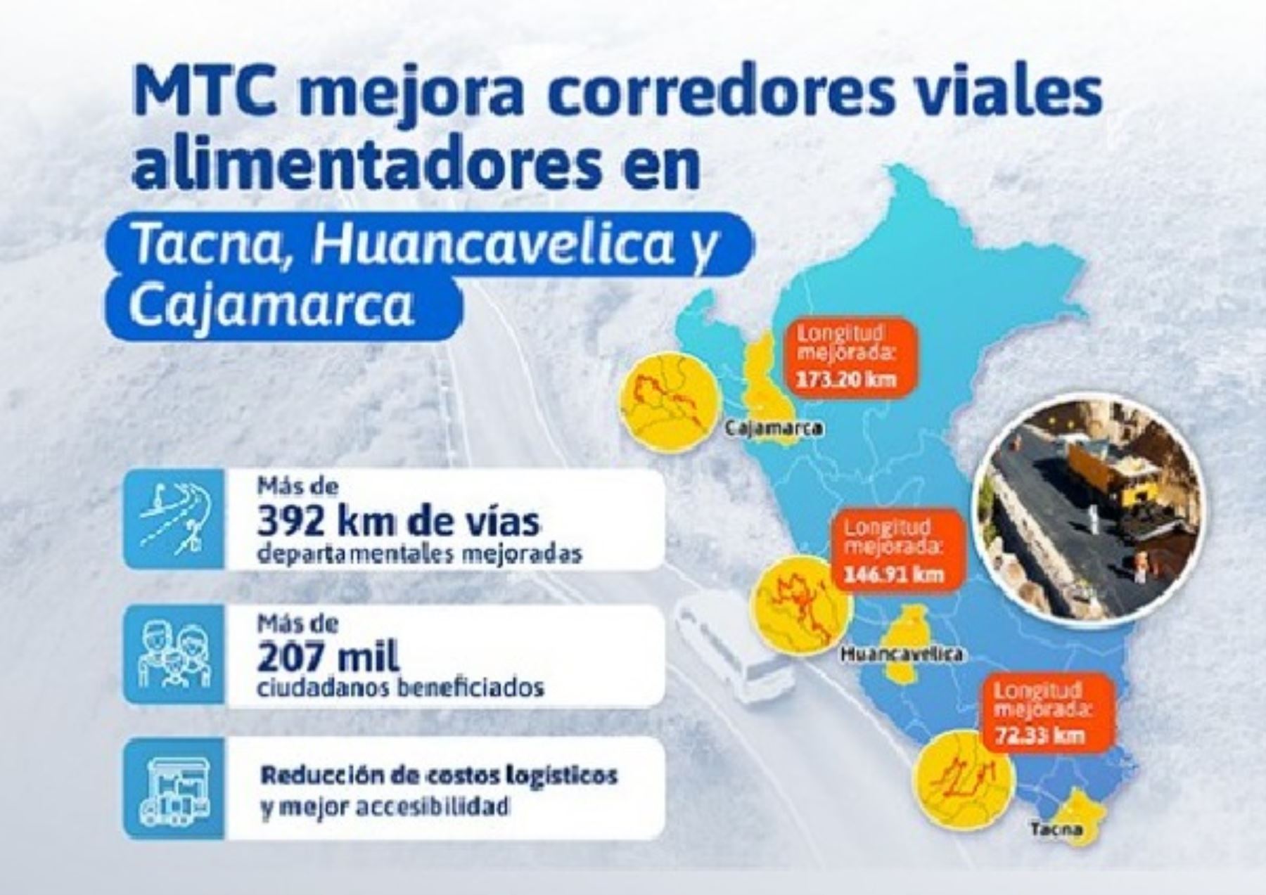 MTC culminan obras de mejoramiento en corredores viales alimentadores de Tacna, Huancavelica y Cajamarca. ANDINA/Difusión