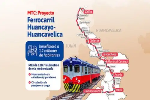 Proyecto Ferrocarril Huancayo-Huancavelica beneficiará a 1.2 millones de habitantes.
