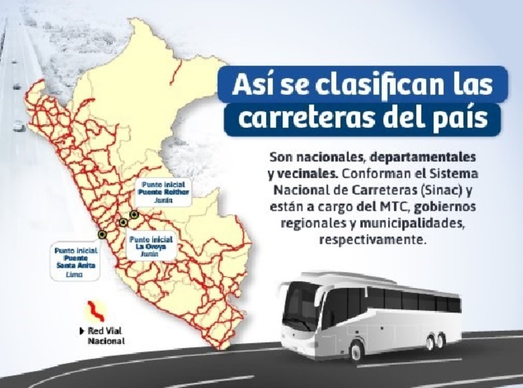 El MTC informa cómo se clasifican las carreteras del país. ANDINA/Difusión