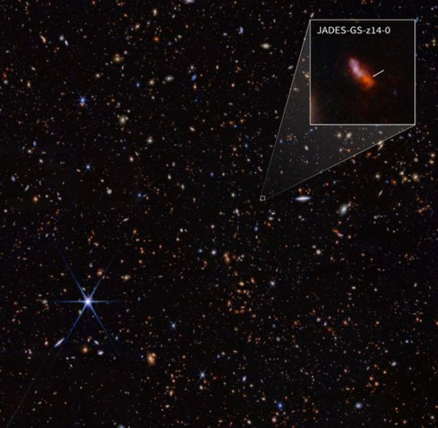 En octubre de 2023 y enero de 2024, un equipo internacional de astrónomos utilizó Webb para observar galaxias como parte del programa JWST Advanced Deep Extragalactic Survey (JADES). Utilizando el NIRSpec (espectrógrafo de infrarrojo cercano) de Webb, obtuvieron un espectro de una galaxia sin precedentes observada sólo doscientos noventa millones de años después del Big Bang. Foto: NASA