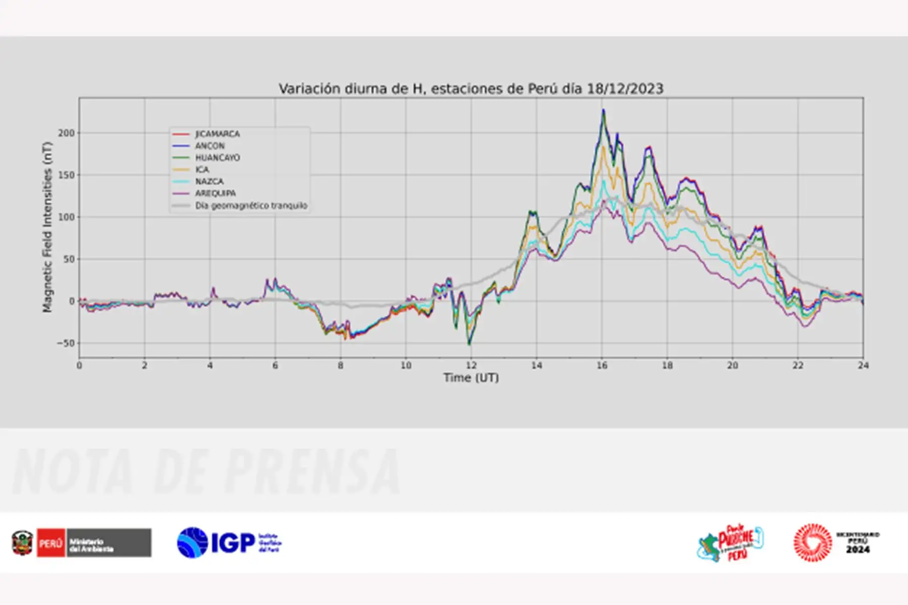 El Instituto Geofísico del Perú (IGP) acaba de publicar datos científicos sobre el campo magnético terrestre y la ionósfera.