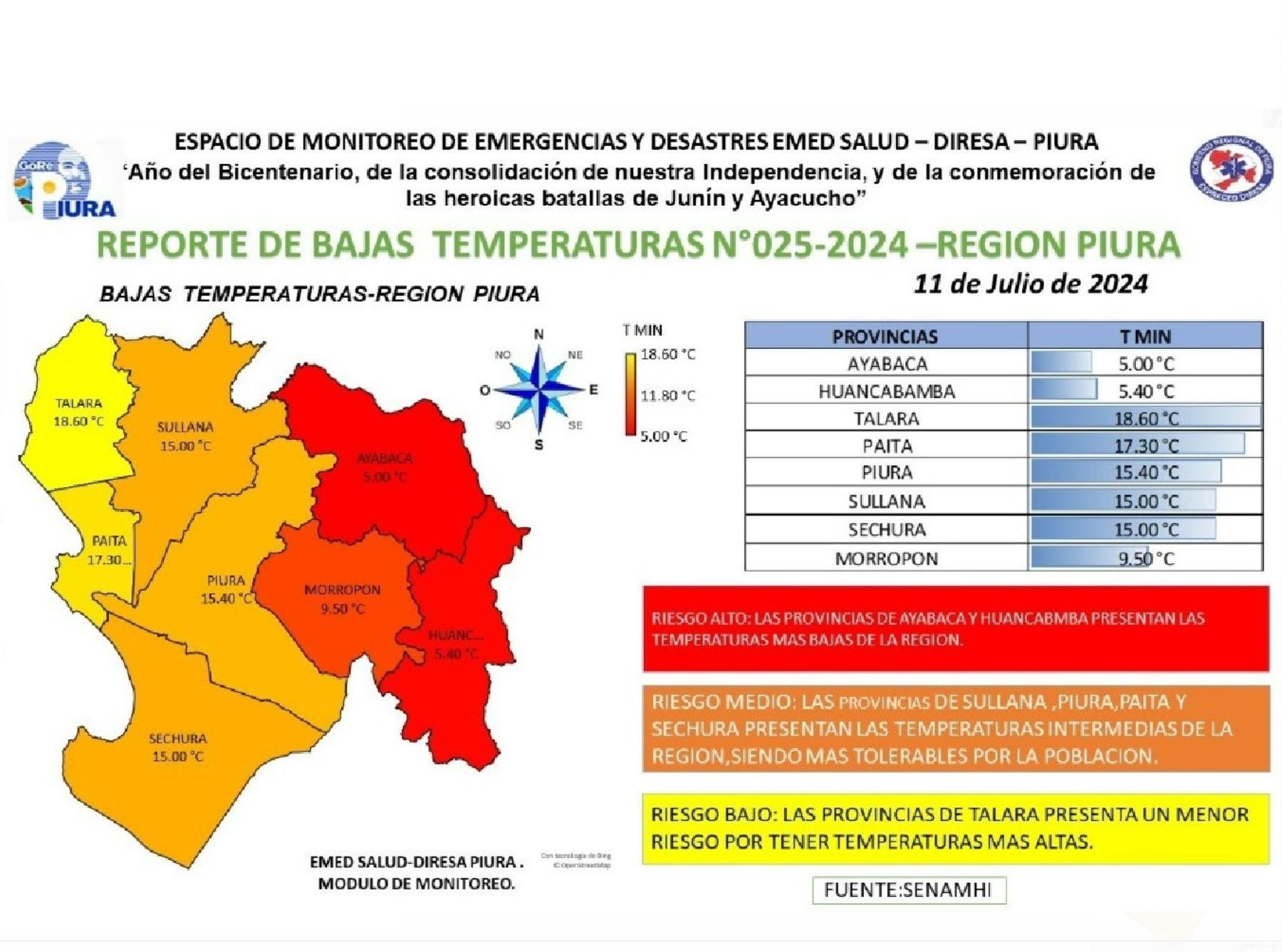 Piura no escapa a ola de frío que afecta a Perú y registra temperaturas mínimas de 15°C.