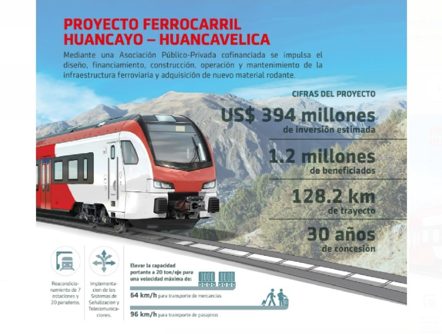 La modernización del Tren Macho, que une a Huancayo y Huancavelica, beneficiará a más de 1.2 millones de peruanos, destacó el MTC. Infografía: Proinversión