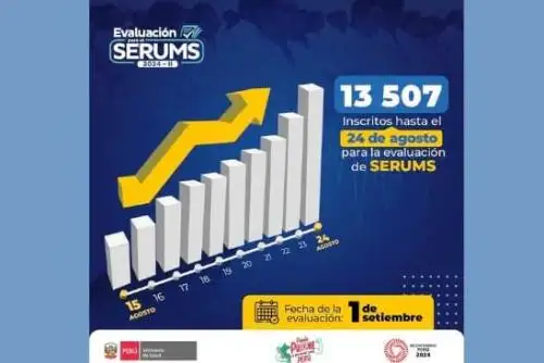 Serums: cifra récord de más de 13,500 inscritos respaldan nueva evaluación del Minsa. Foto: ANDINA/Difusión.