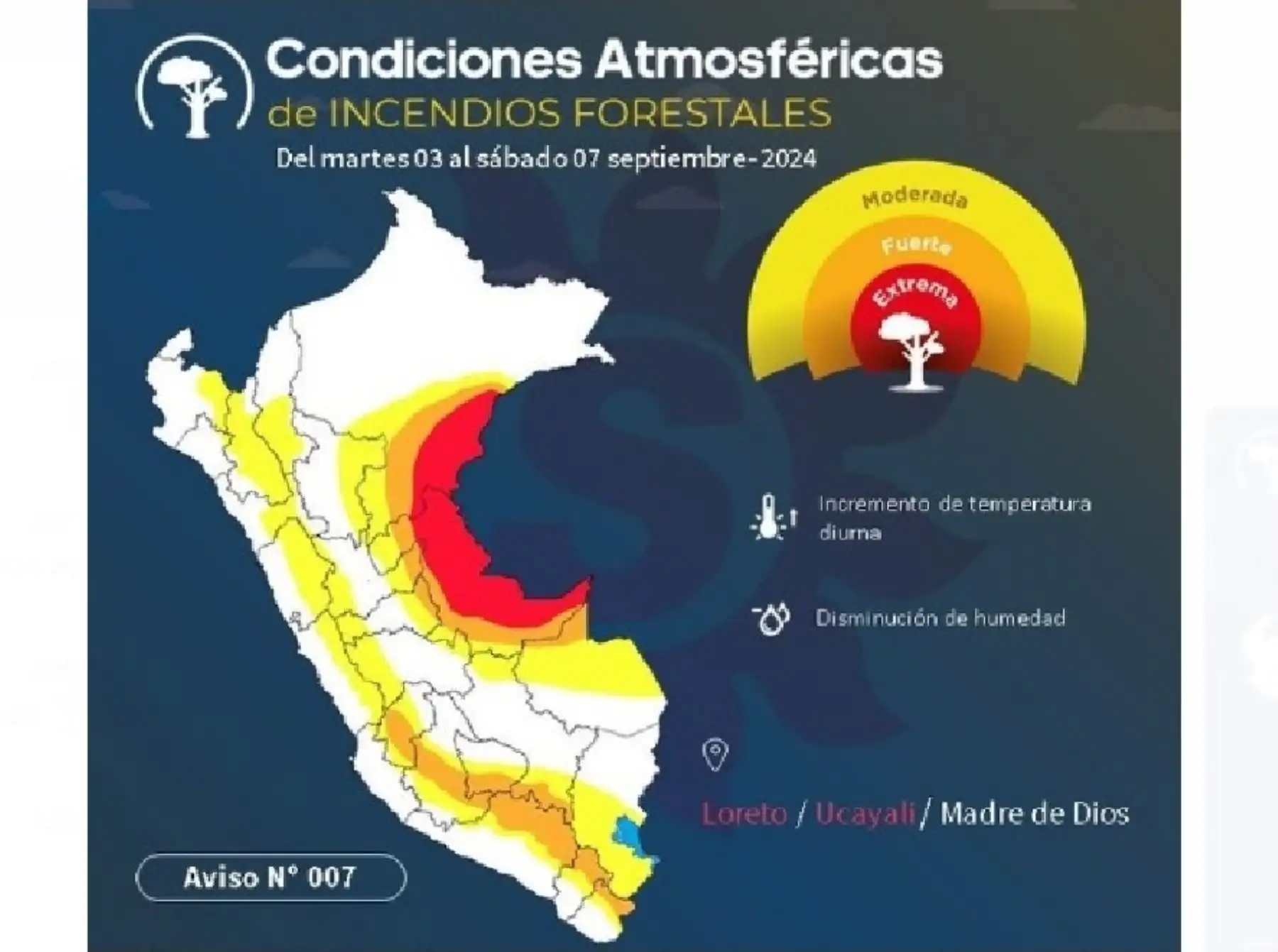 El Senamhi emitió una alerta, de nivel rojo, donde advierte que existen condiciones atmosféricas que favorecerían la ocurrencia y propagación de incendios forestales de moderada a extrema intensidad.