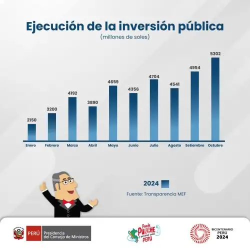 ANDINA/Difusión
