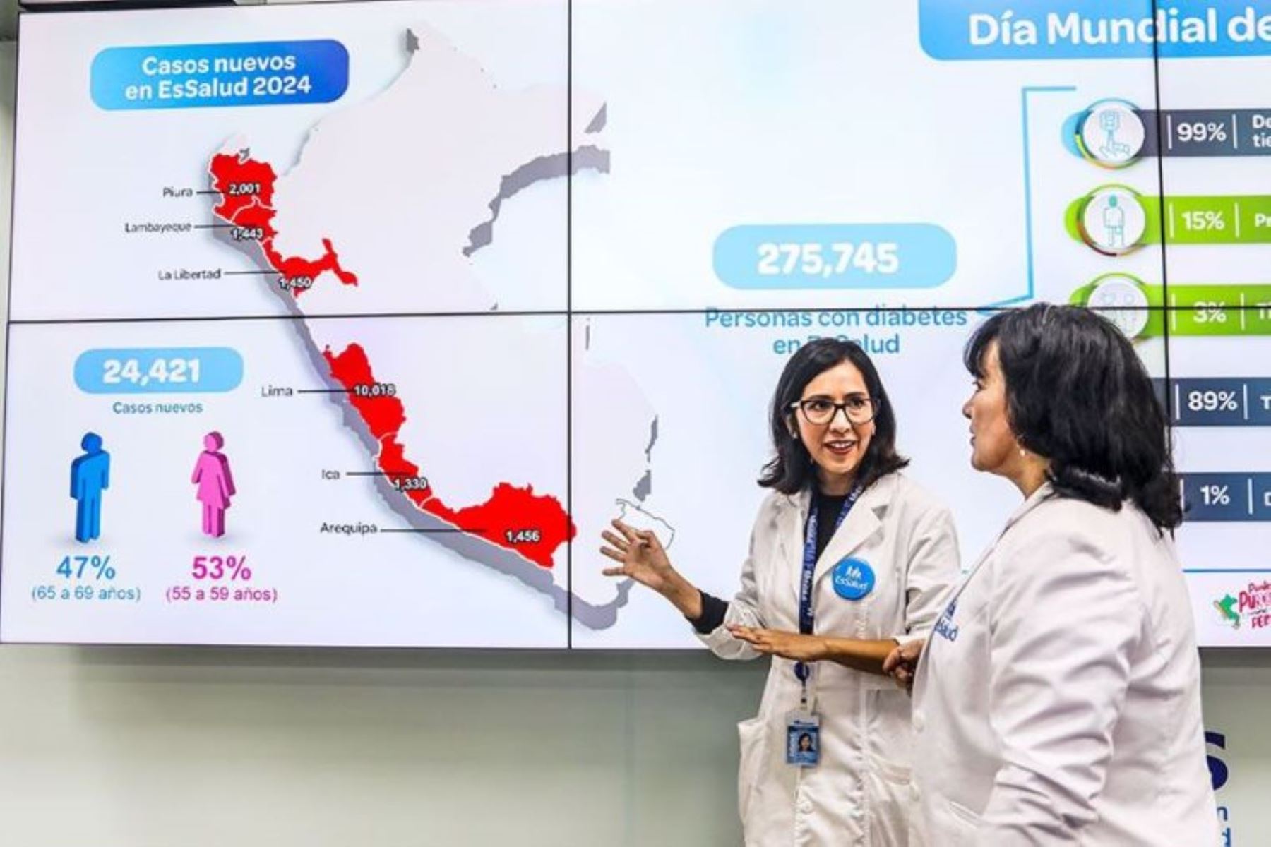 La diabetes es una enfermedad metabólica crónica caracterizada por altos niveles de glucosa en la sangre, que con el tiempo puede provocar daños en órganos como el corazón, vasos sanguíneos, ojos, riñones y nervios.