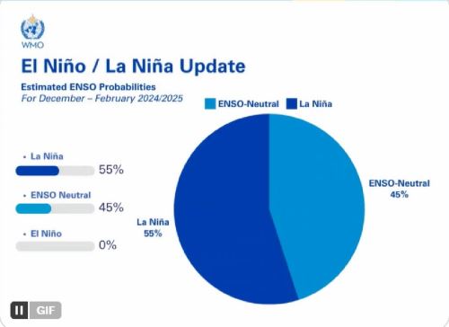 El último pronóstico de la Organización Meteorológica Mundial afirma que el próximo Fenómeno La Niña será un evento corto y no influirá en los efectos del calentamiento climático.