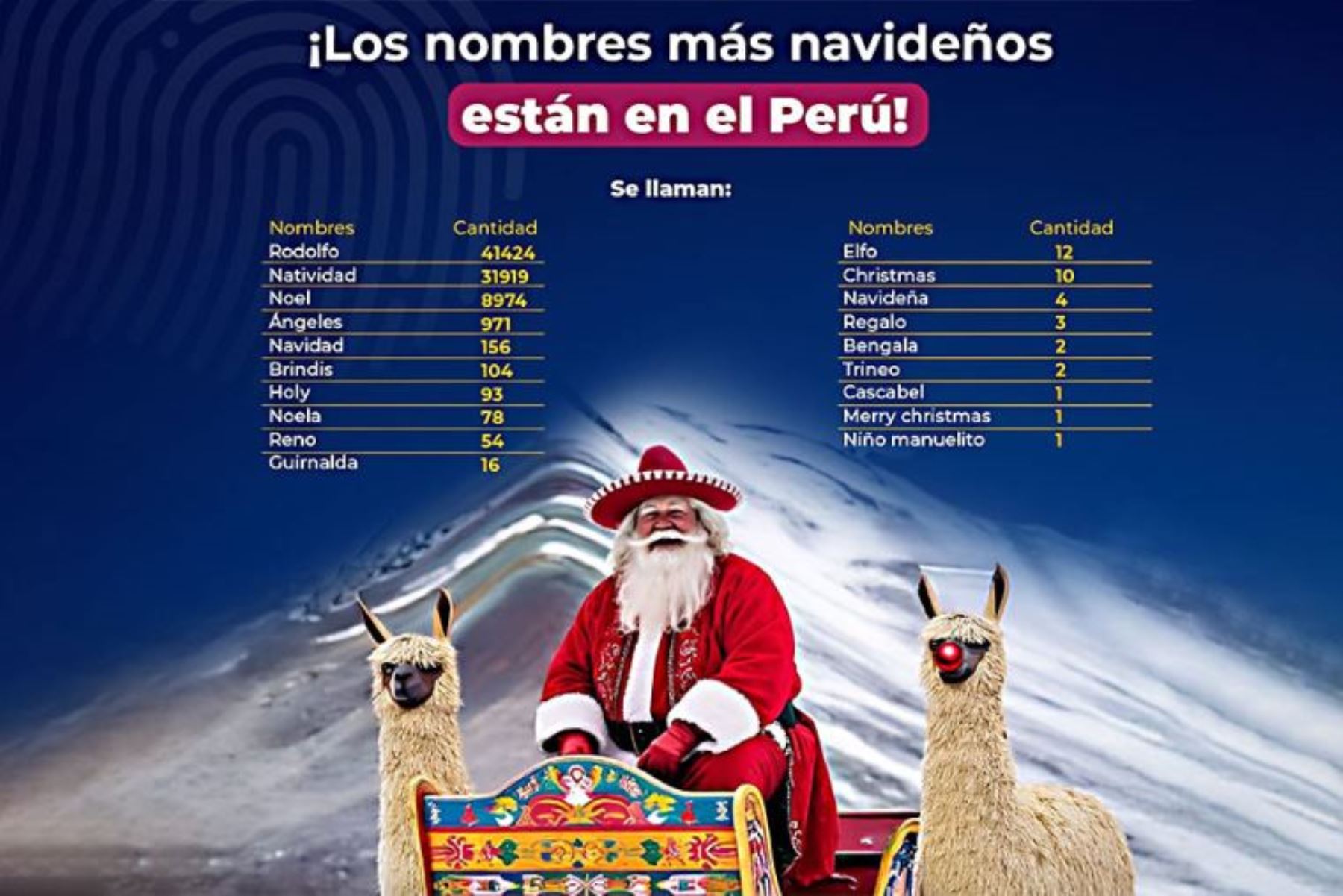 Lima encabeza la lista de más peruanos que cumplen años el 25 de diciembre: 31 251 personas. Imagen: Reniec