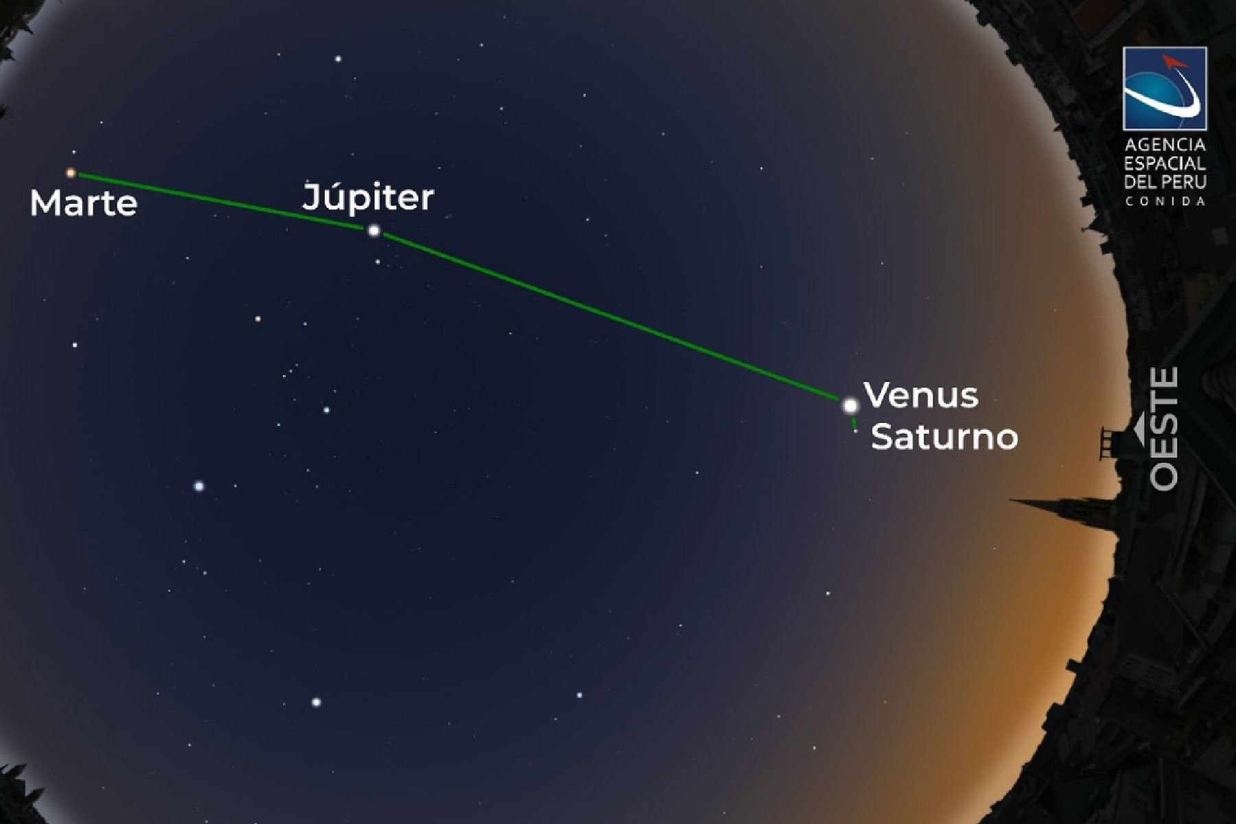 Estos eventos astronómicos podrán ser visibles en un cielo despejado y en lugares alejados de las luces de las grandes ciudades.