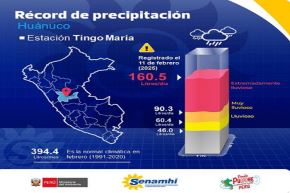 El río Higueras, en Huánuco, se ubica en umbral hidrológico rojo. Estación Puente Higueras registró hoy un nivel de agua de 2 metros.