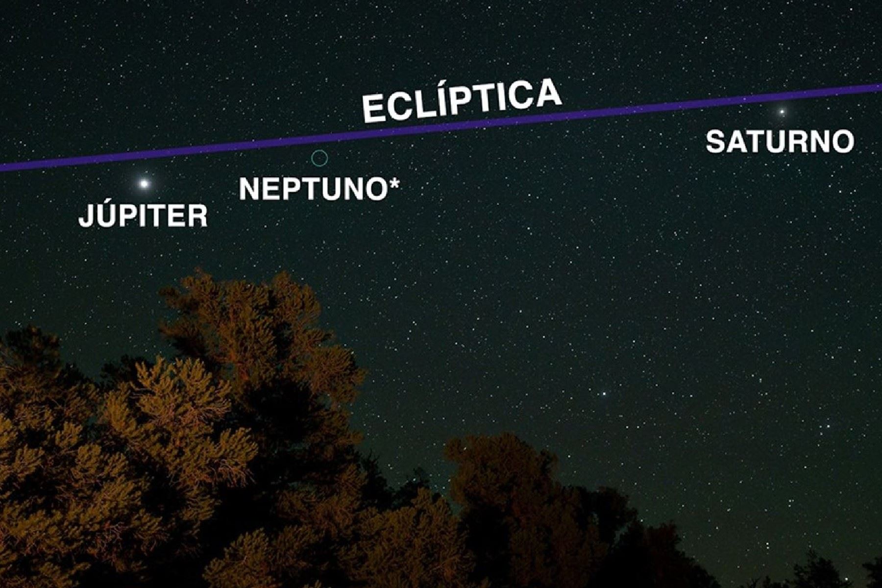 “Desfile de planetas” no es un término técnico en astronomía, y “alineación de planetas” puede referirse a varios fenómenos diferentes. Foto: NASA