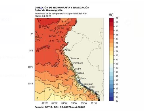 Un escenario cálido se configura en la actualidad en el mar peruano. La temperatura superficial en el litoral norte registra 4.9 grados Celsius por encima de lo normal. ANDINA/Difusión