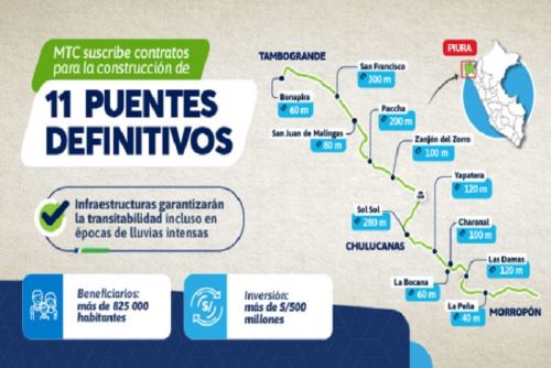 Puentes beneficiarán a más de 825 000 habitantes de comunidades como Chulucanas, Sol Sol, Malingas, Yapatera, Tambogrande, Paccha y Morropón.