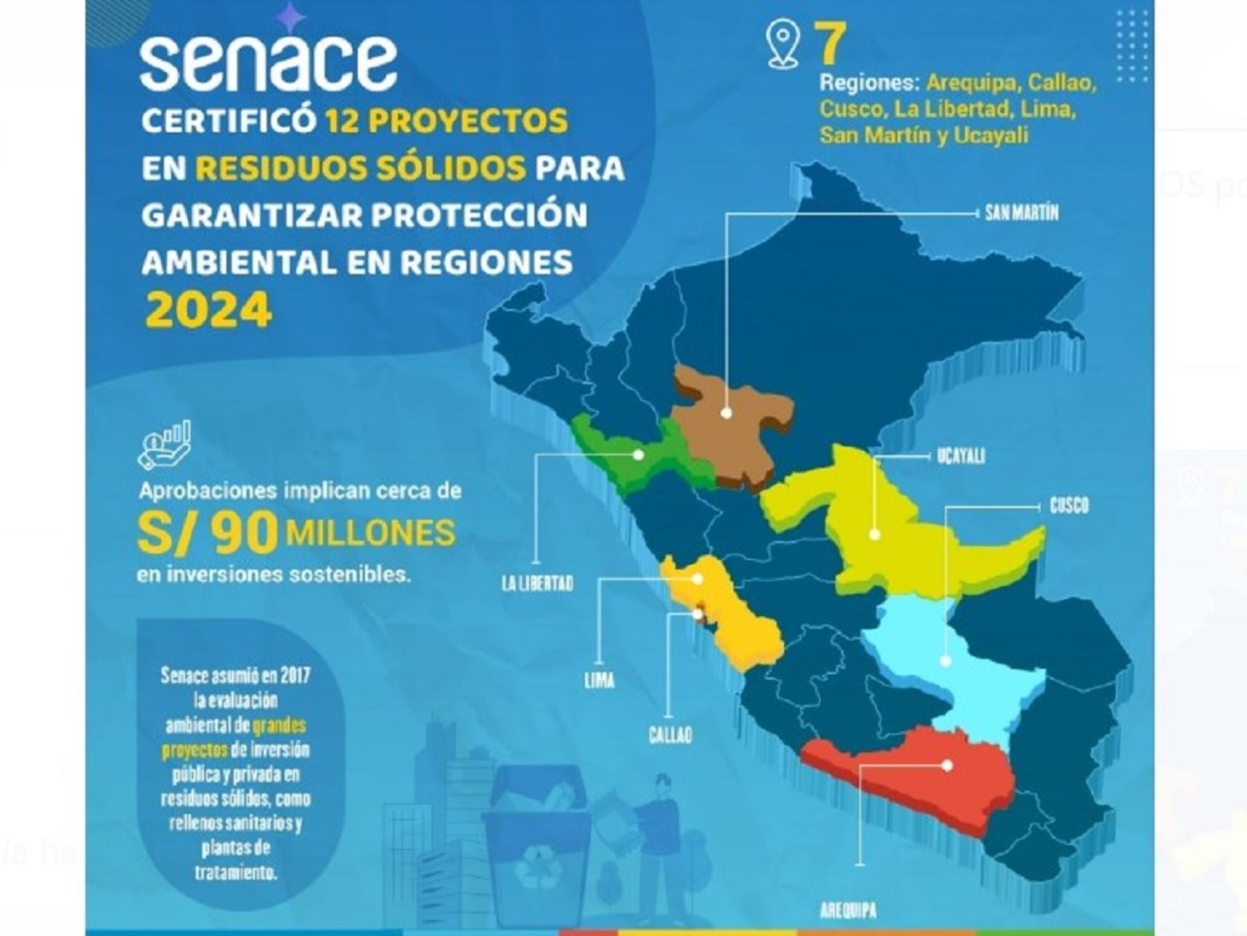 El Senace certificó 12 proyectos de residuos sólidos para garantizar protección ambiental en regiones.