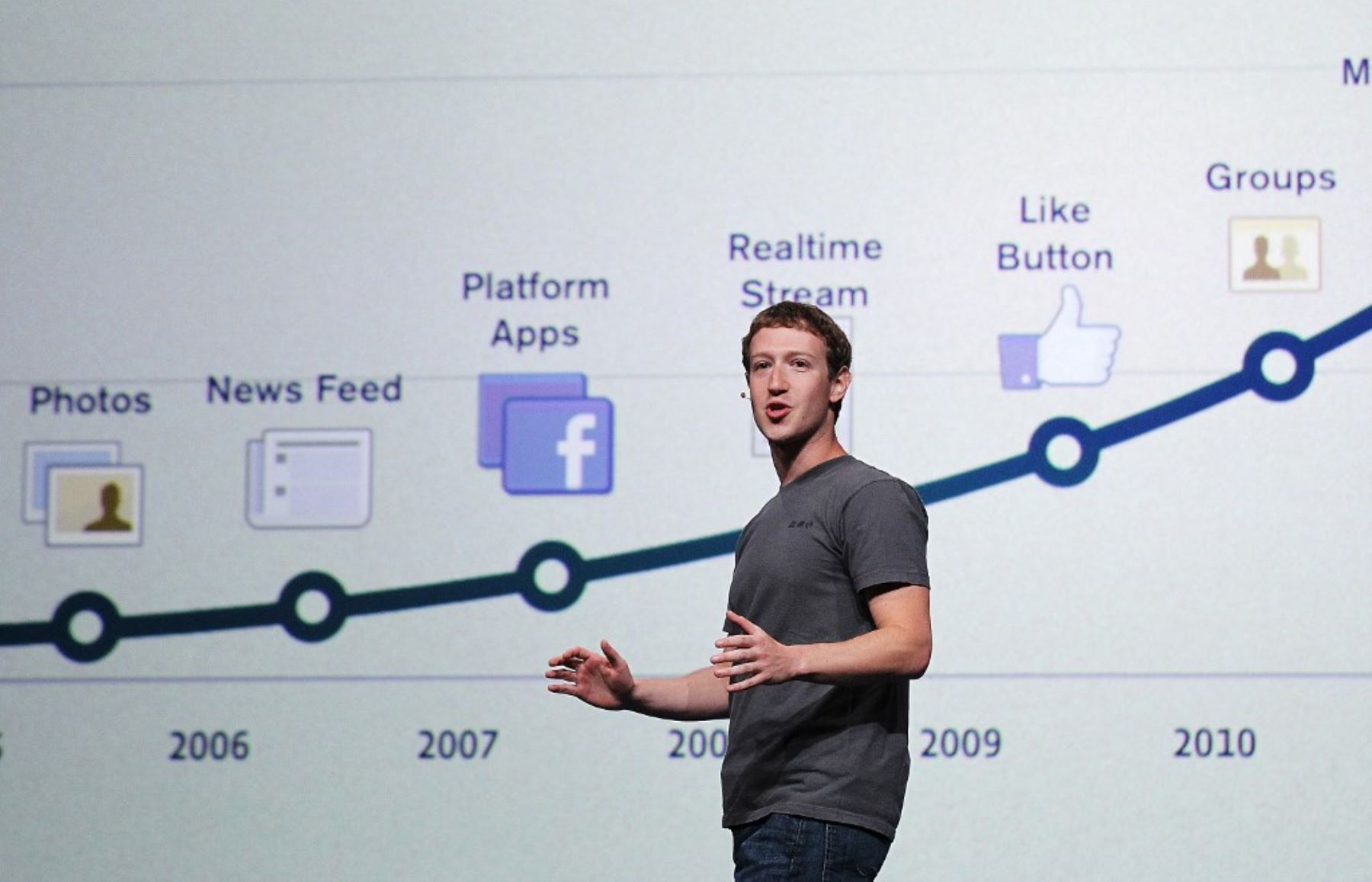 Mark Zuckerberg, CEO de Facebook, durante la conferencia en San Francisco, California. Foto: AFP
