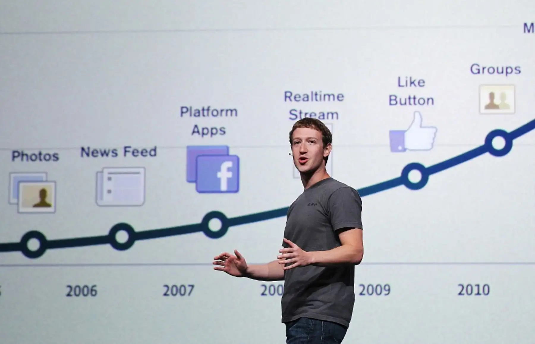 Mark Zuckerberg, CEO de Facebook, durante la conferencia en San Francisco, California. Foto: AFP
