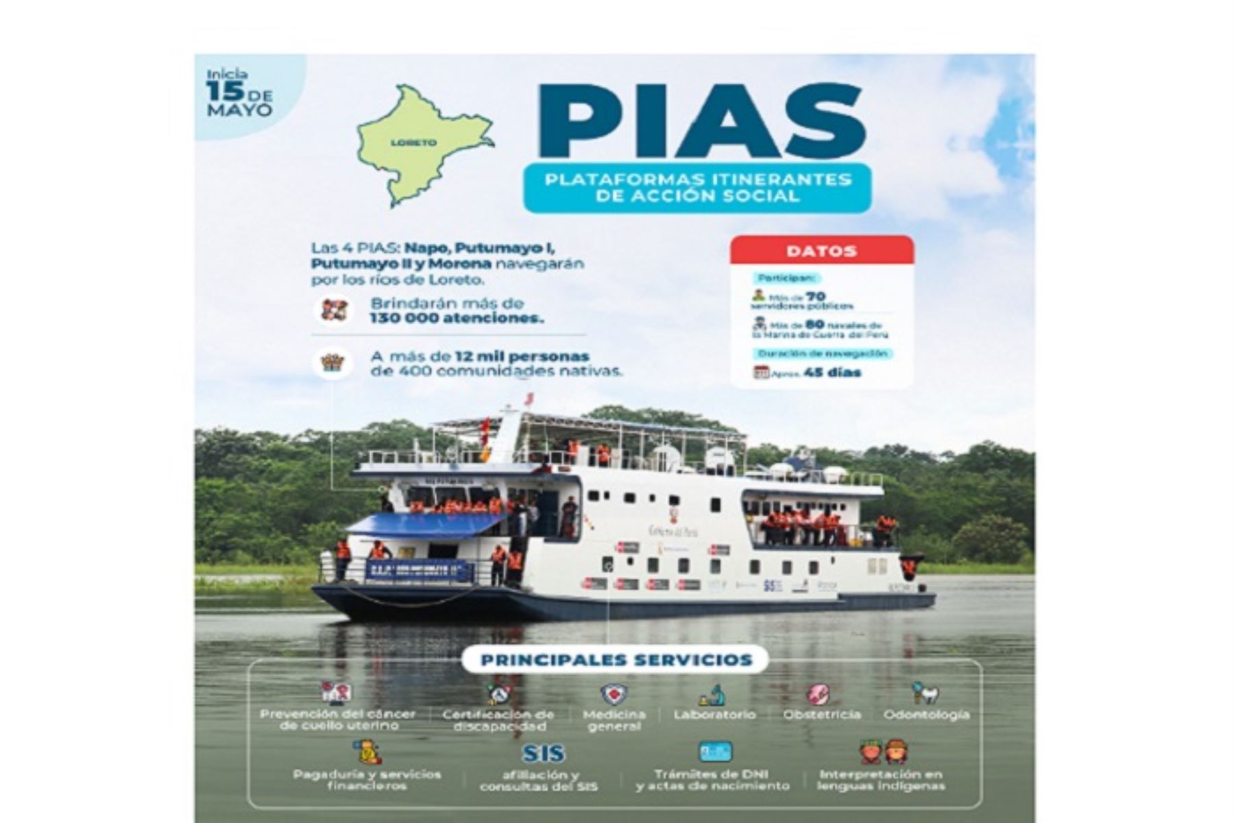 Para este 2025, el Programa NacionaPAIS del Midis, tiene programadas 39 campañas en la región Loreto, a cargo de nueve PIAS fluviales.