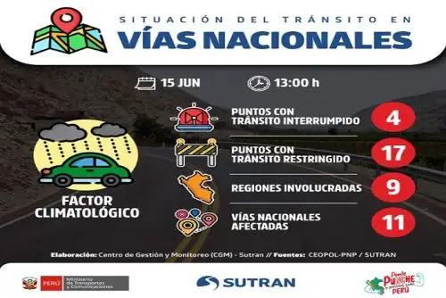 Sutran reporta cuatro vías nacionales interrumpidas por caída de piedras y derrumbes