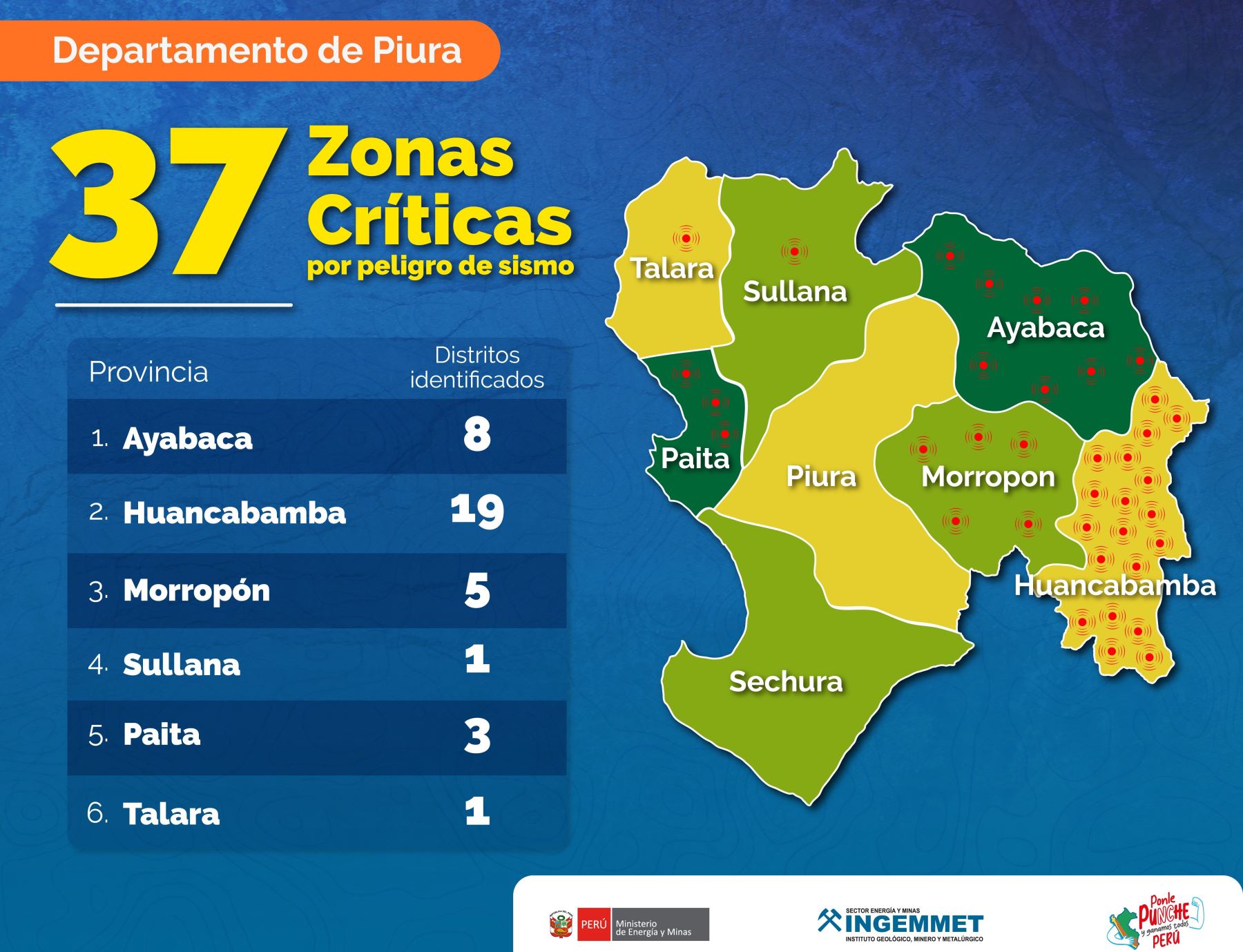 Huancabamba es la provincia de la región Piura que registra el mayor número de zonas vulnerables a peligros geológicos como caída de rocas, derrumbes, deslizamientos y otros ante eventos naturales como los sismos. ANDINA/Difusión