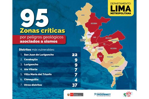 ANDINA/Difusión