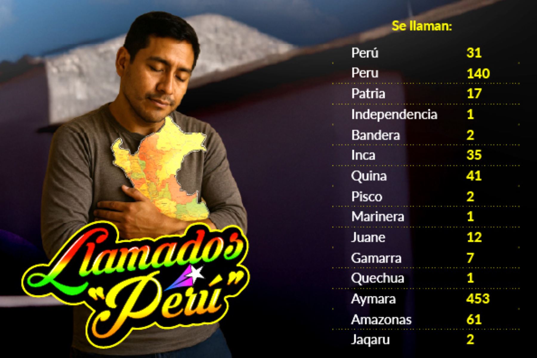 Y se llaman Perú: conoce cuántos peruanos llevan el nombre de nuestro país. Foto: Difusión