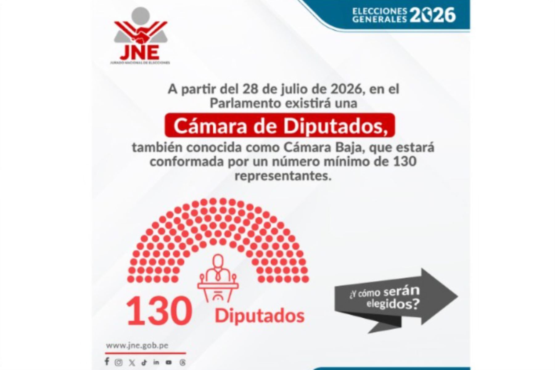 ANDINA/Difusión