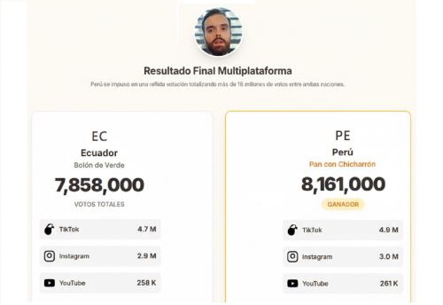 Las cifras del Mundial de Desayunos de Ibai