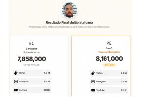 Las cifras del Mundial de Desayunos de Ibai