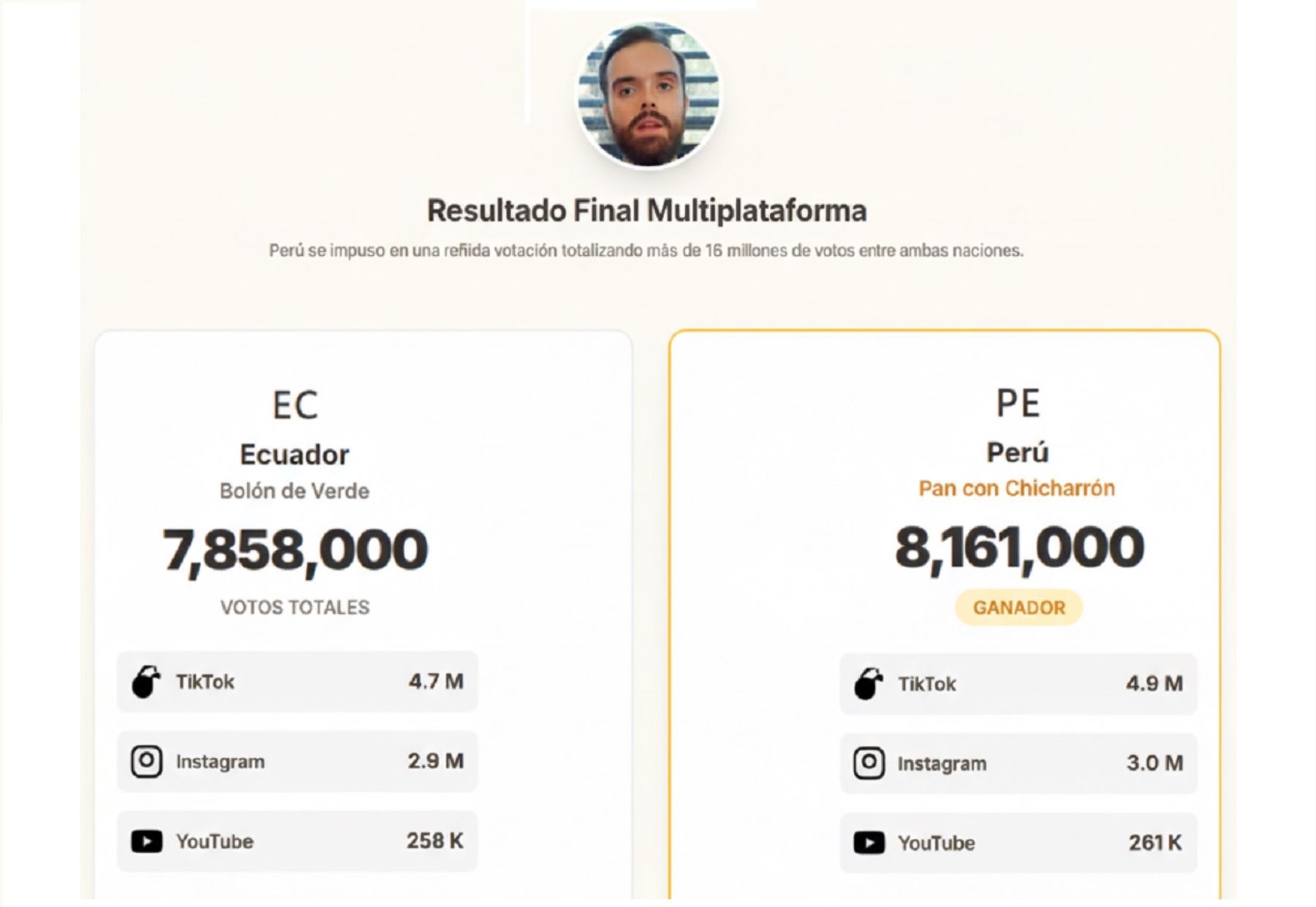 Las cifras del Mundial de Desayunos de Ibai