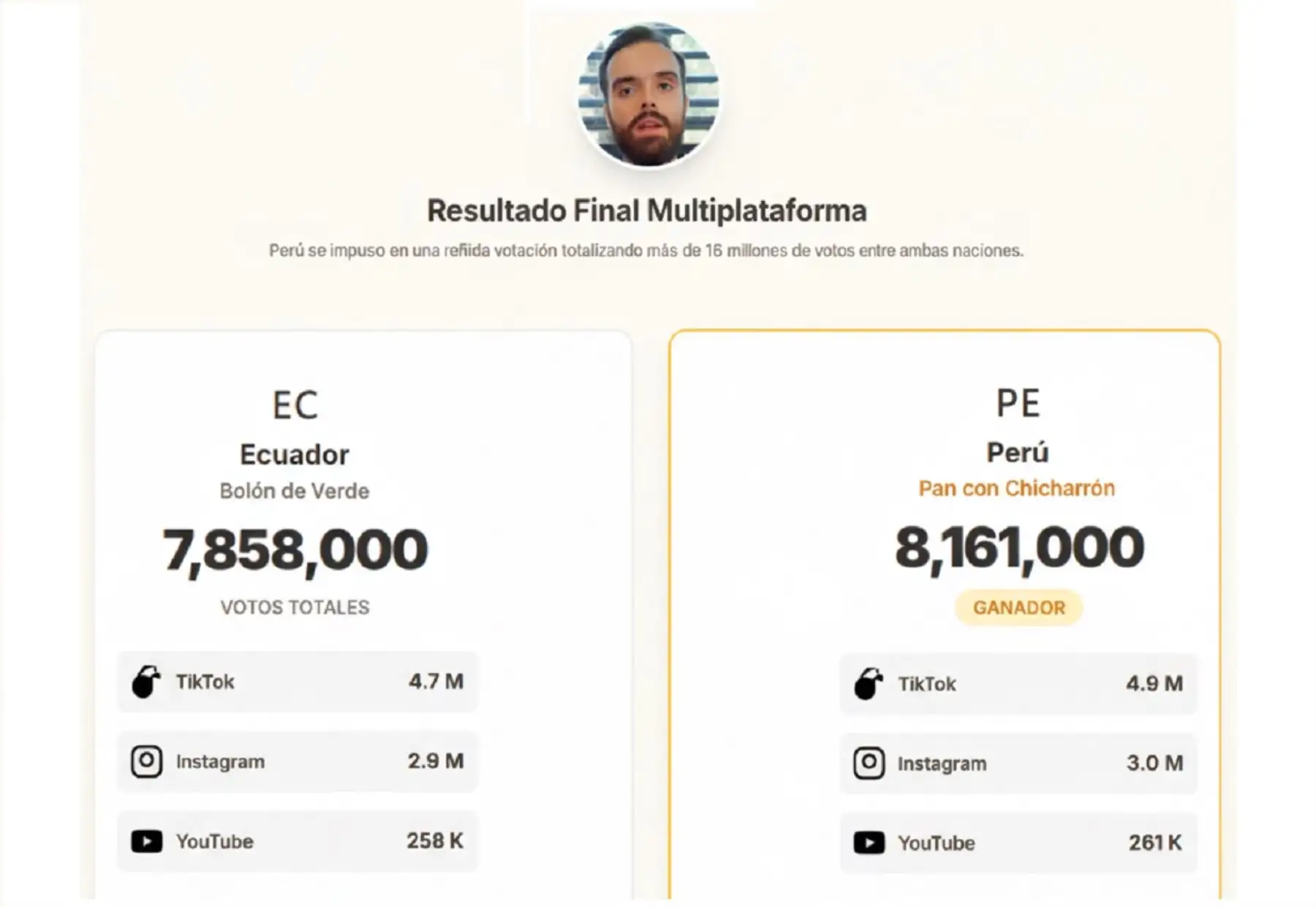 Las cifras del Mundial de Desayunos de Ibai