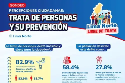 Reporte de resultados del sondeo que realizó Calandria sobre trata de personas.