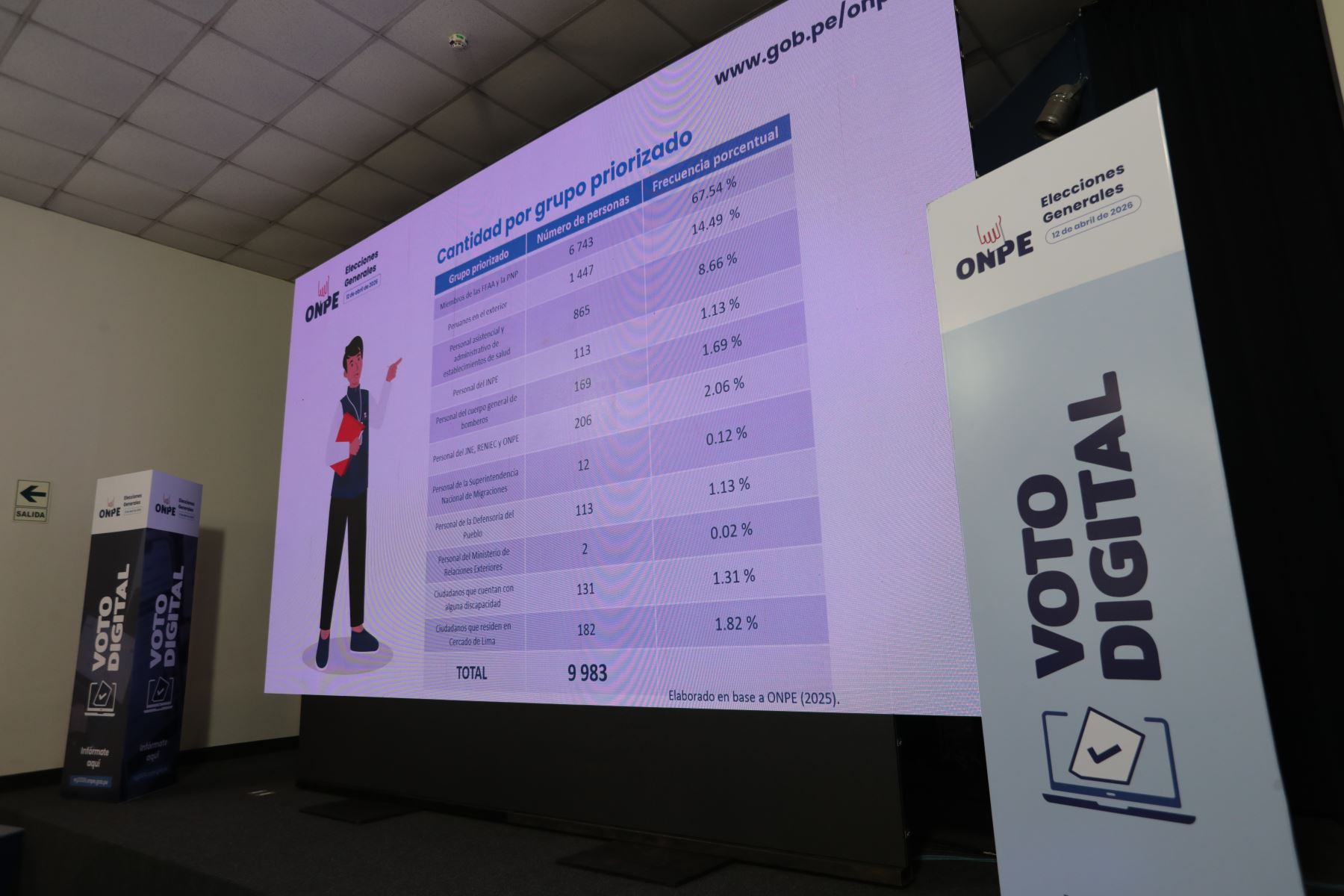Onpe registra cerca de 10 mil ciudadanos para aplicar al piloto de Voto Digital en las Elecciones Generales 2026.
Foto:ANDINA/Verónica Calderón Zúñiga