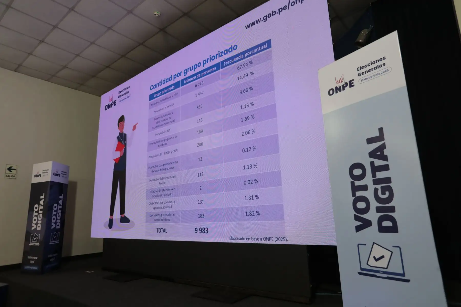 Onpe registra cerca de 10 mil ciudadanos para aplicar al piloto de Voto Digital en las Elecciones Generales 2026.
Foto:ANDINA/Verónica Calderón Zúñiga