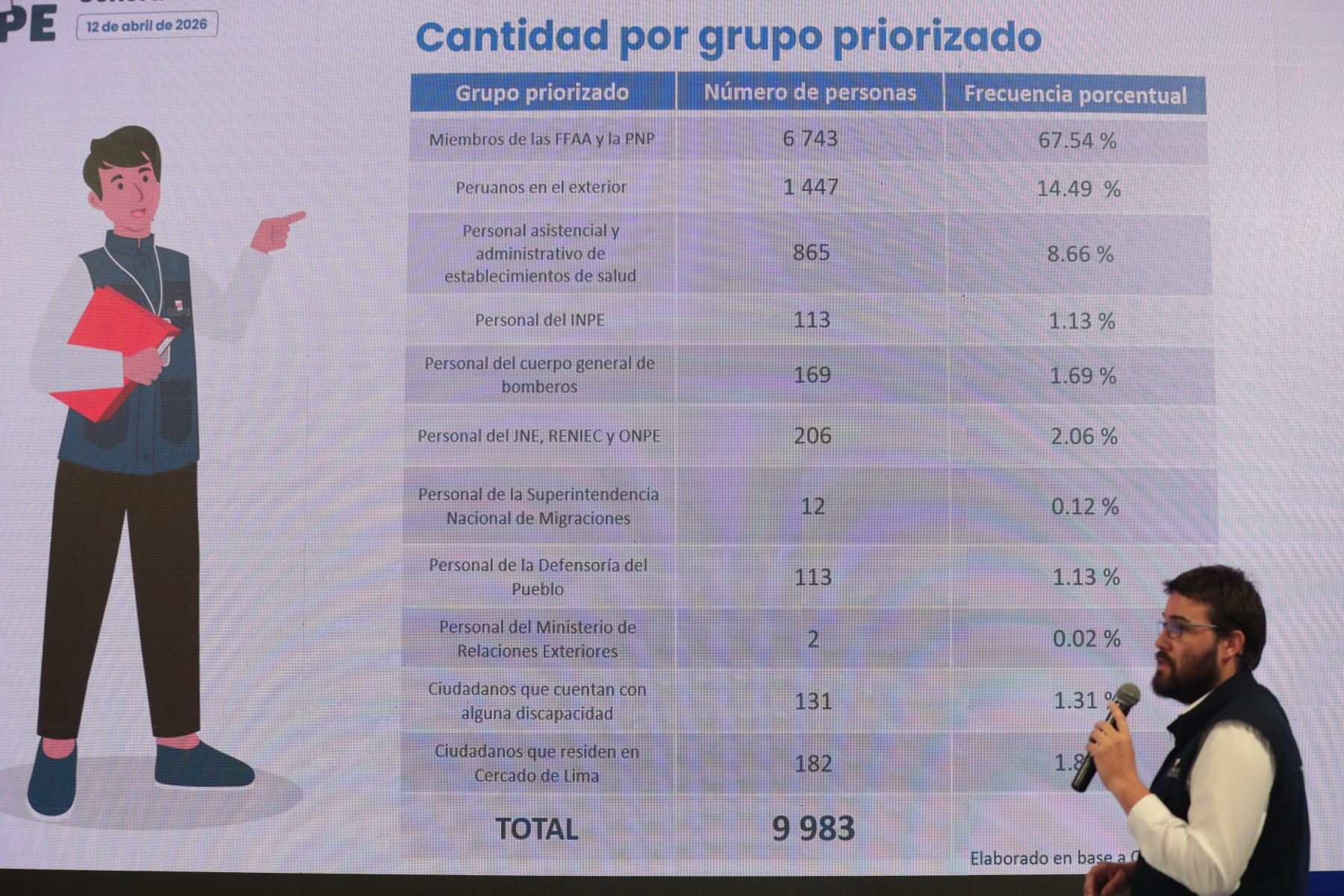 Onpe registra cerca de 10 mil ciudadanos para aplicar al piloto de Voto Digital en las Elecciones Generales 2026.
Foto:ANDINA/Verónica Calderón Zúñiga