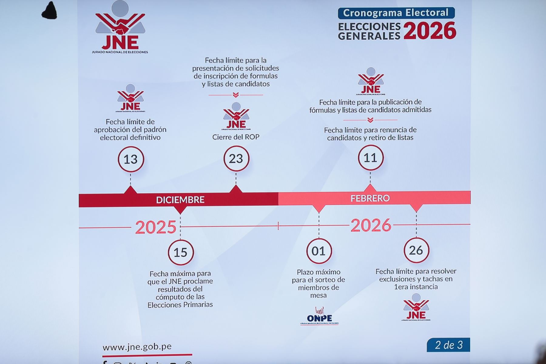 Conferencia del Jurado Nacional de Elecciones sobre el Voto Digital e Hitos de las Elecciones Generales 2026.

Foto: ANDINA/Verónica Calderón Zúñiga