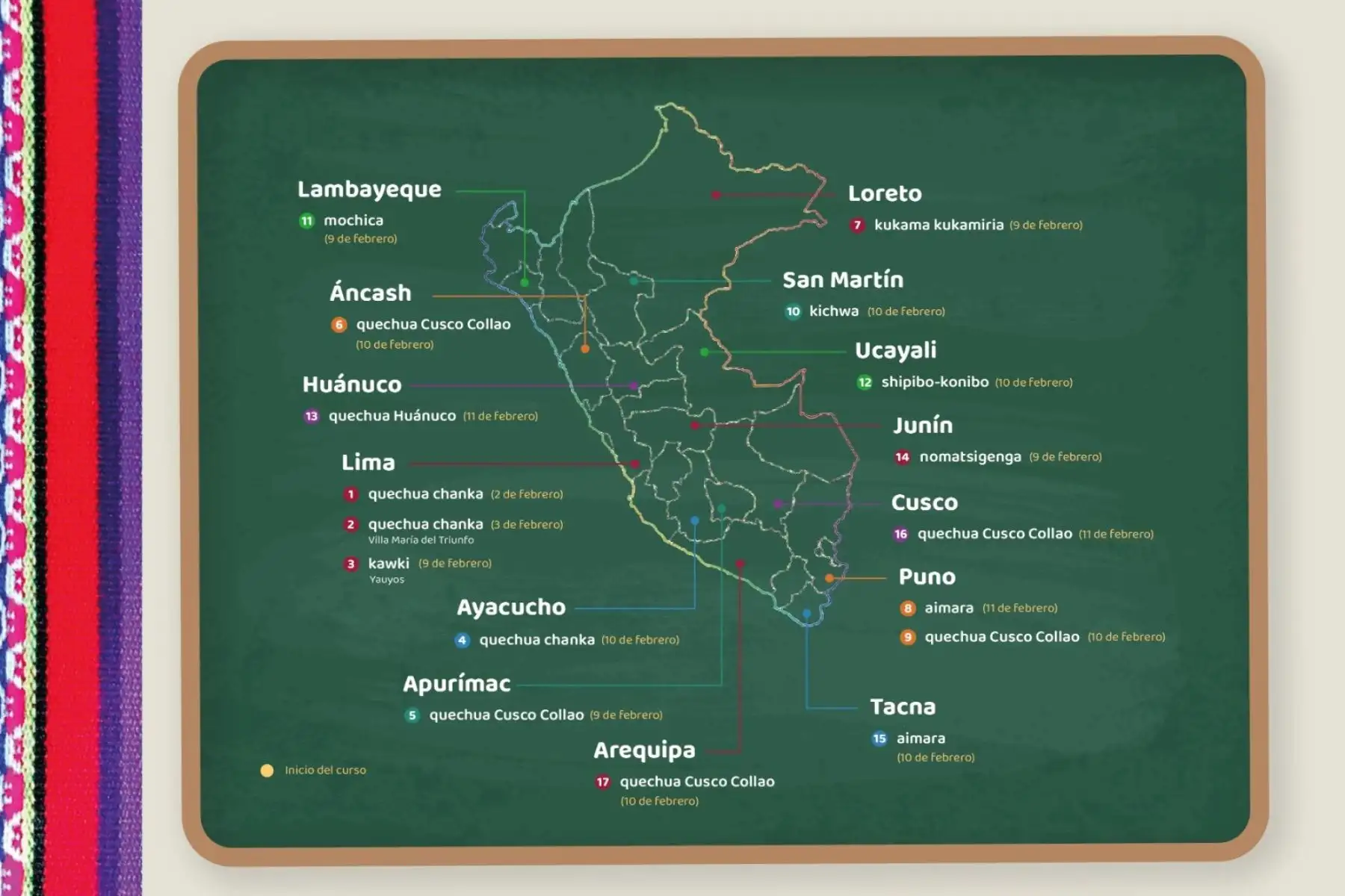 El Ministerio de Cultura ofrece 17 cursos gratuitos de ocho lenguas indígenas u originarias. Foto: Mincul