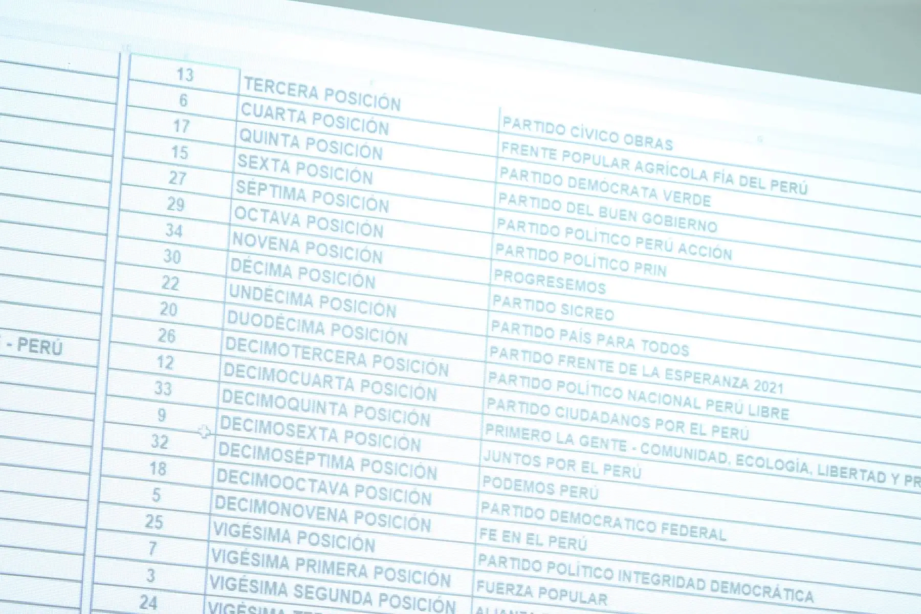 La ubicación que ocuparán las 38 organizaciones políticas en las cédulas de sufragio que usarán los peruanos para emitir sus votos en las Elecciones Generales 2026, se definió mediante dos sorteos organizados por la ONPE. El sorteo se realizó con la presencia de un notario público y los personeros de los partidos. Foto: ANDINA/Jhonel Rodríguez Robles